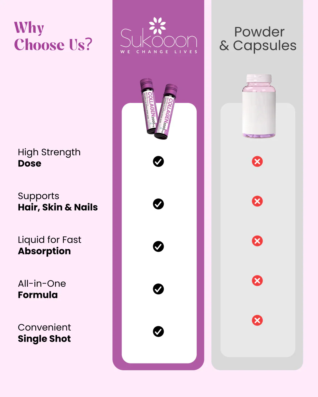 ABCV Collagen & Biotin Liquid Shot | Pack of 15 Vials - Image 4
