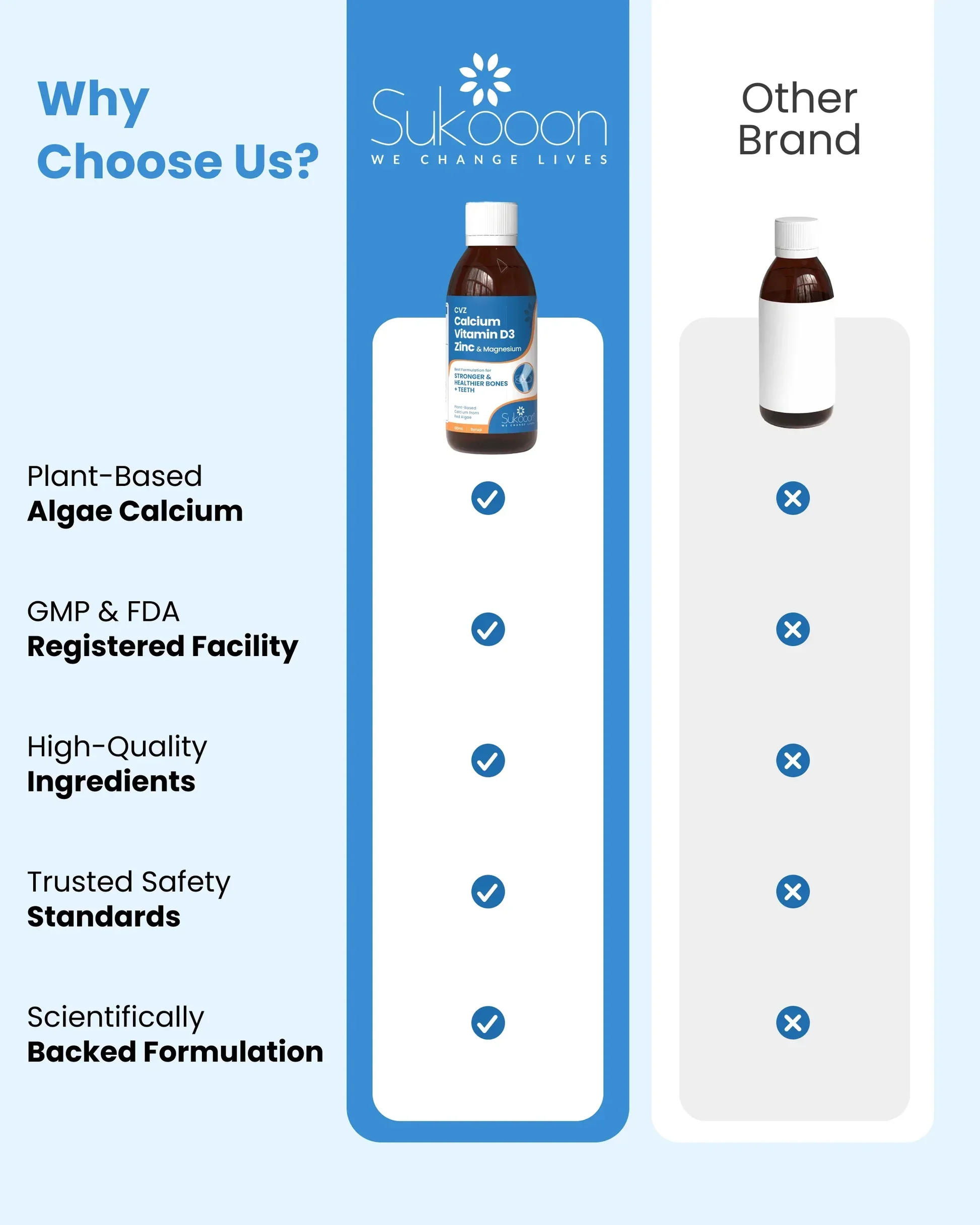 CVZ Syrup 120ml - Image 8