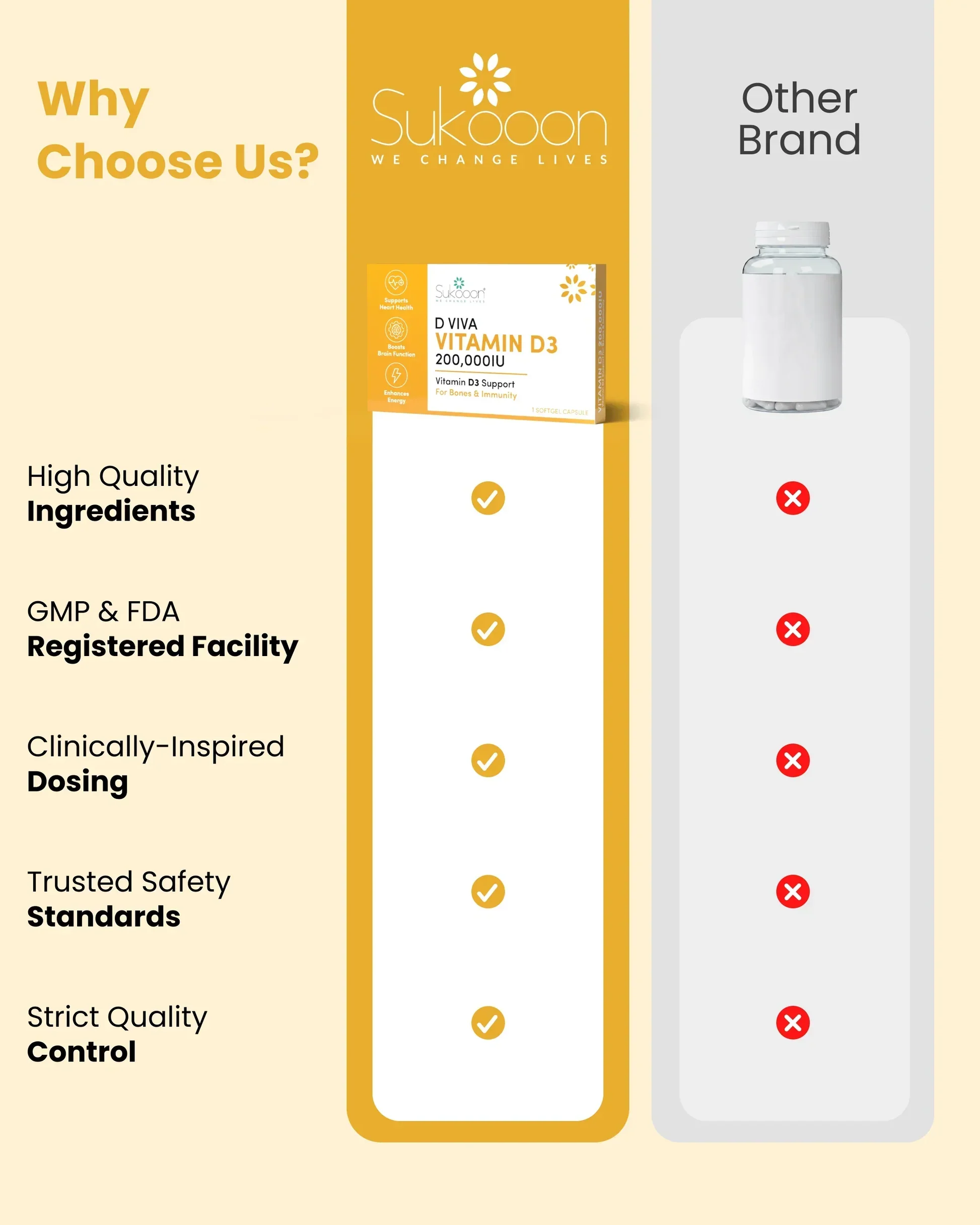 D VIVA VITAMIN D3 CAP 1S - Image 8
