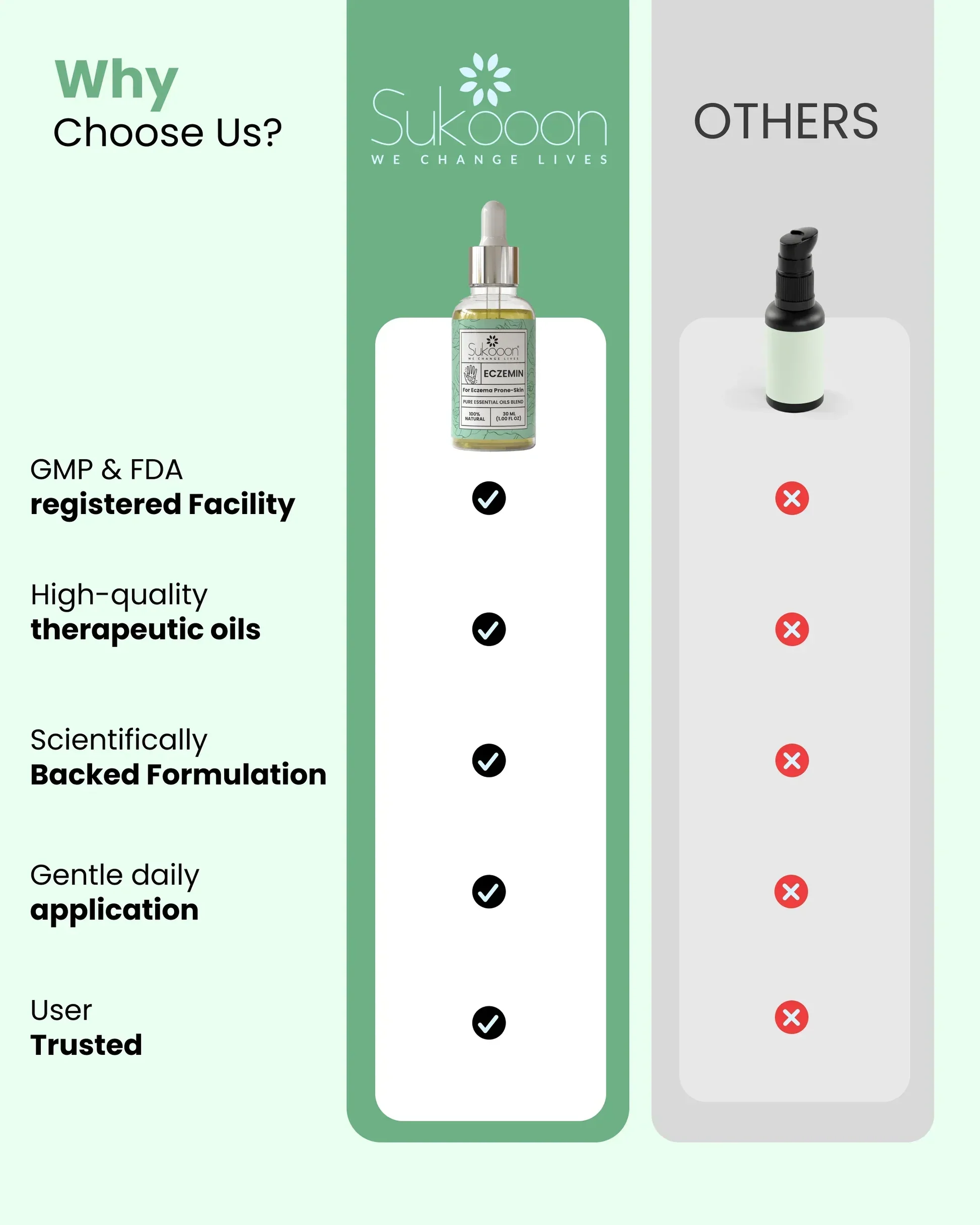 Eczemin Essential Oil 30ml - Image 8
